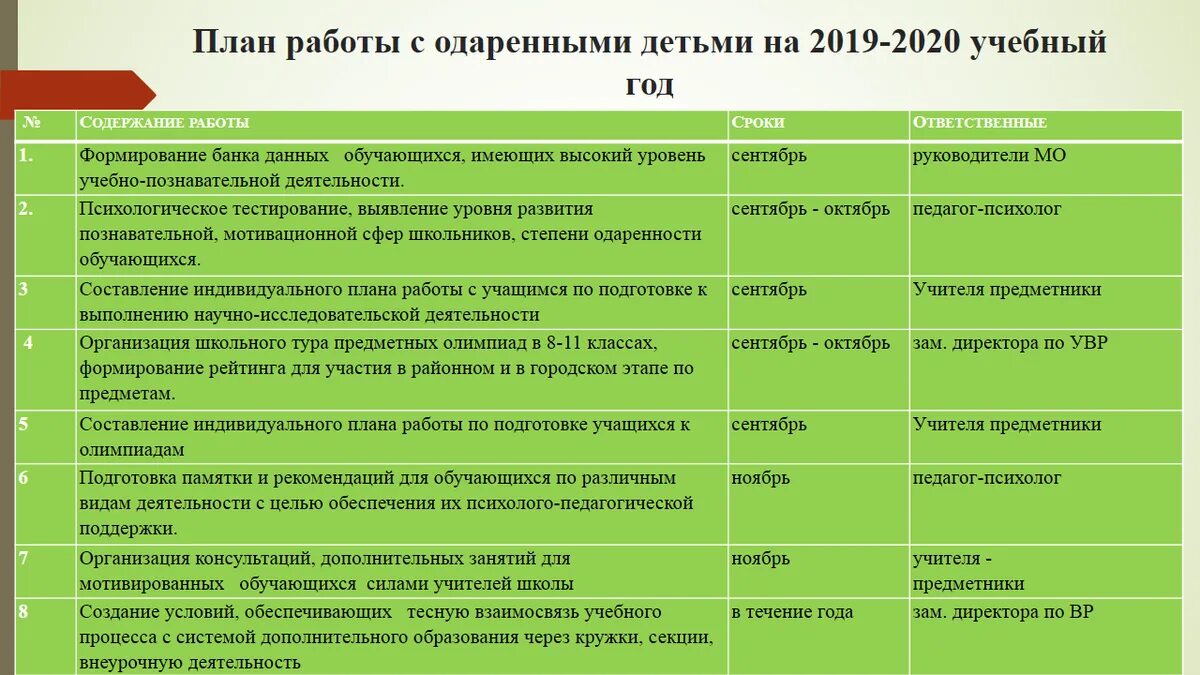 План работы оо. План работы с одаренными детьми. план работы с одаренным ребенком. план работы с одарёнными детьми. план работы на год одаренными детьми.