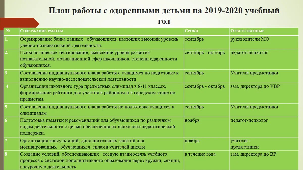 План работы с одаренными детьми. План работы с одаренным ребенком. План работы с одарёнными детьми. Мероприятия с одаренными детьми. Цель плана работы школы