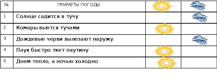 Команда на ясную погоду. Приметы предсказывающие погоду. Народные погодные приметы. Составление прогноза погоды. Предсказание погоды по народным приметам.