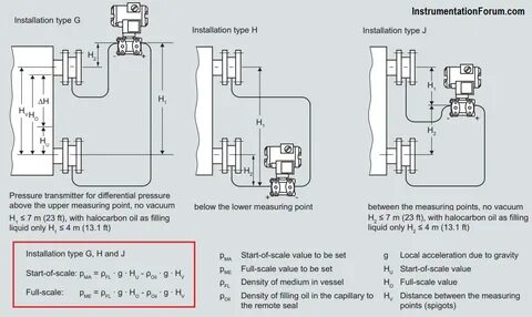 Type pressure