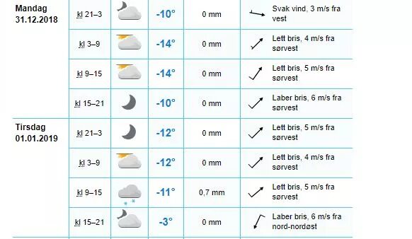 Норвежский сайт емецк. Погода в Мурманске на неделю. Погода Апатиты. Норвежский. Погода в Мурманске на завтра.