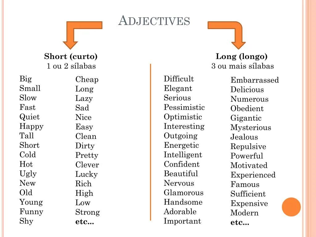 Long adjectives. Short прилагательное. Comparatives long adjectives. Long adjectives примеры. New comparative adjectives