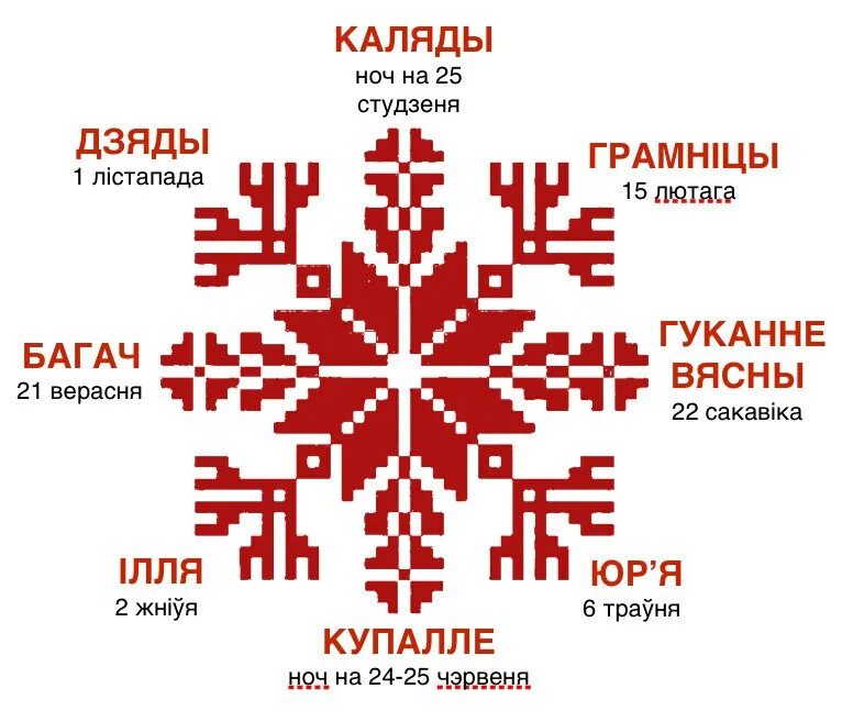 Сачыненне на грамадзянска патрыятычную тэму