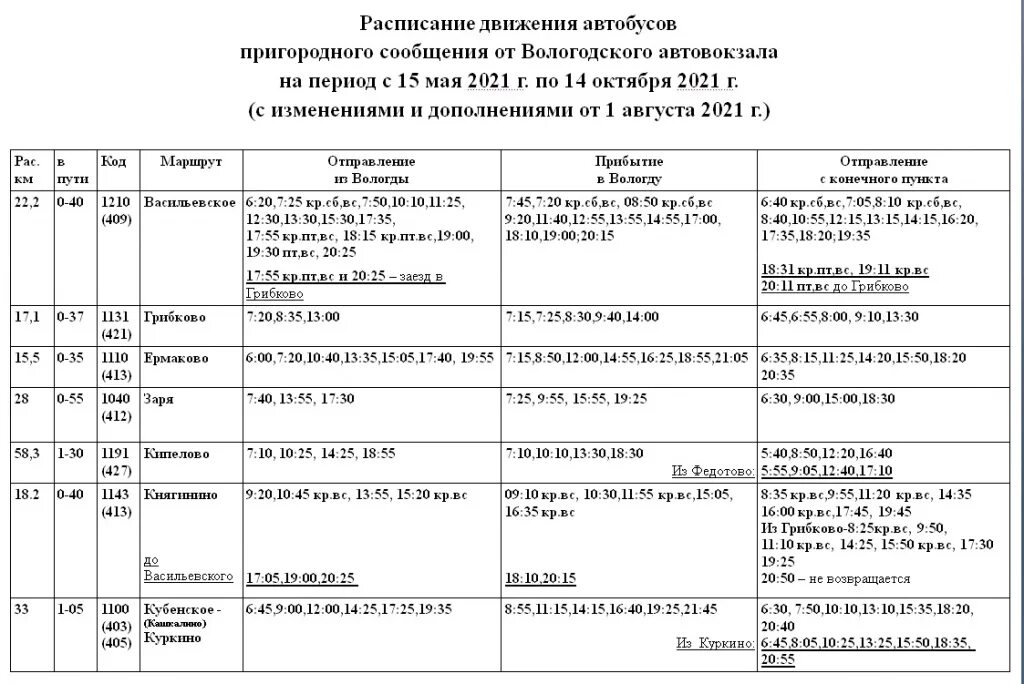 Автовокзал вологда 2024 расписание