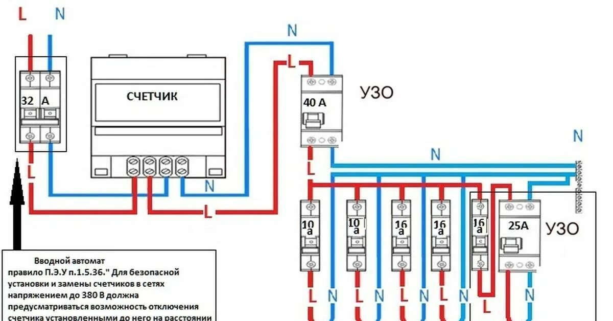 Какой автомат ставить на ввод дома. Схема вводного щита 220в. Схемы подключение однофазного распределительного щита. Схема подключения вводного автомата перед счетчиком. Схема подключения щитка в квартире однофазного.