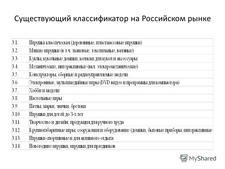 Общероссийские классификаторы. Классификатор ок 033 2013. Классификатор адресов. Классификатор ок 033 2013. Международные отраслевые классификаторы.