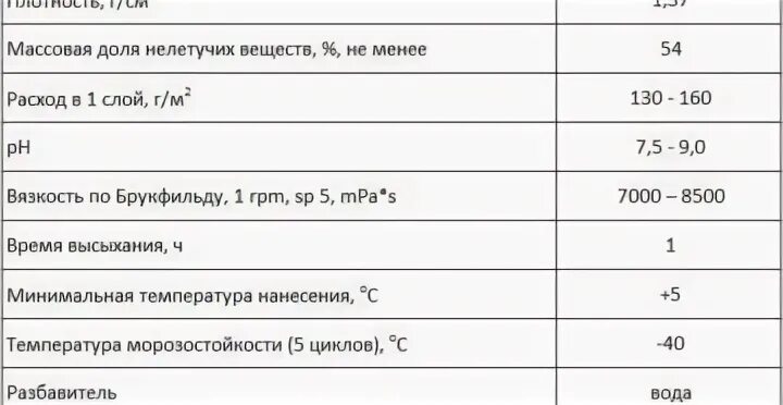 Расход грунта на 1 м2