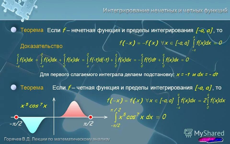 Теорема определенного интеграла