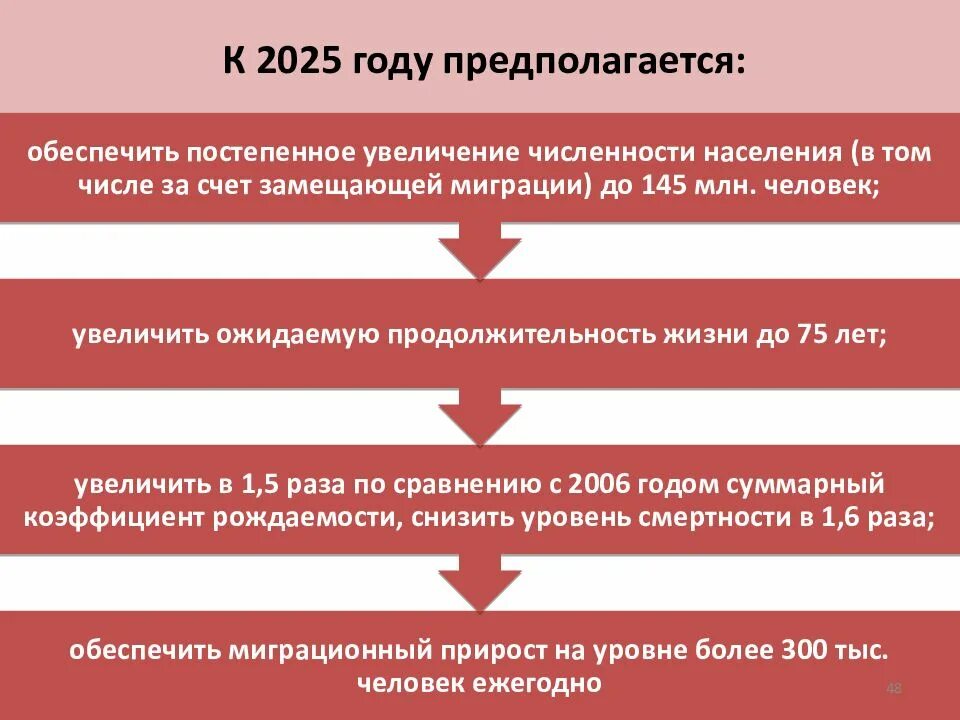 Демографическая безопасность. Угрозы демографической безопасности. Демографическая и экономическая безопасность. Социальные и демографические угрозы.