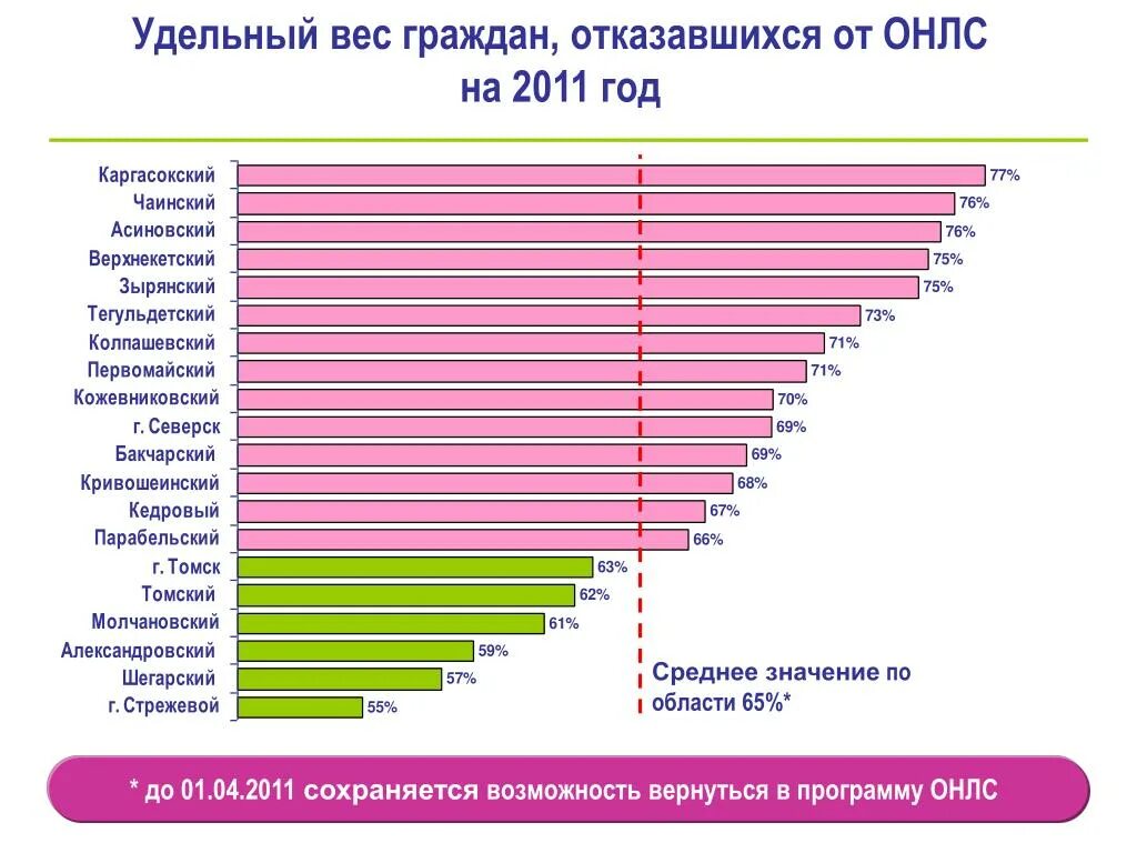 Средний вес гражданина РФ. Средний вес гражданина России. • Удельный вес граждан, пользующихся услугами парикмахерских.