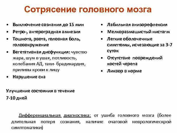 Сотрясение головного. Основные симптомы сотрясения головного мозга. Сотрясение головного мозга симптомы. Диагностика сотрясени. Лекарства при сотрясении головного мозга.