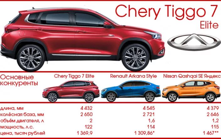 Характеристики автомобиля чери. Chery Tiggo 7 габариты. Chery Tiggo 7 Pro колесная база. Chery Tiggo 7 Pro габариты. Chery Tiggo 7 Pro 2022 база колесная.