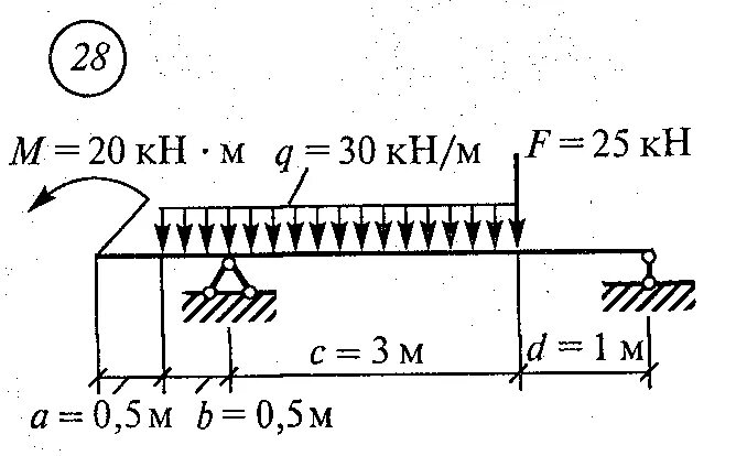 M=20 кн -м q=30 кн/м f=25 кн a = 0,5 м. M 20 кн м q 30 кн/м f 25 кн. Вариант 1 техническая механика сетков. Вариант 1 техническая механика сетков вариант 25. 0.5 0 b