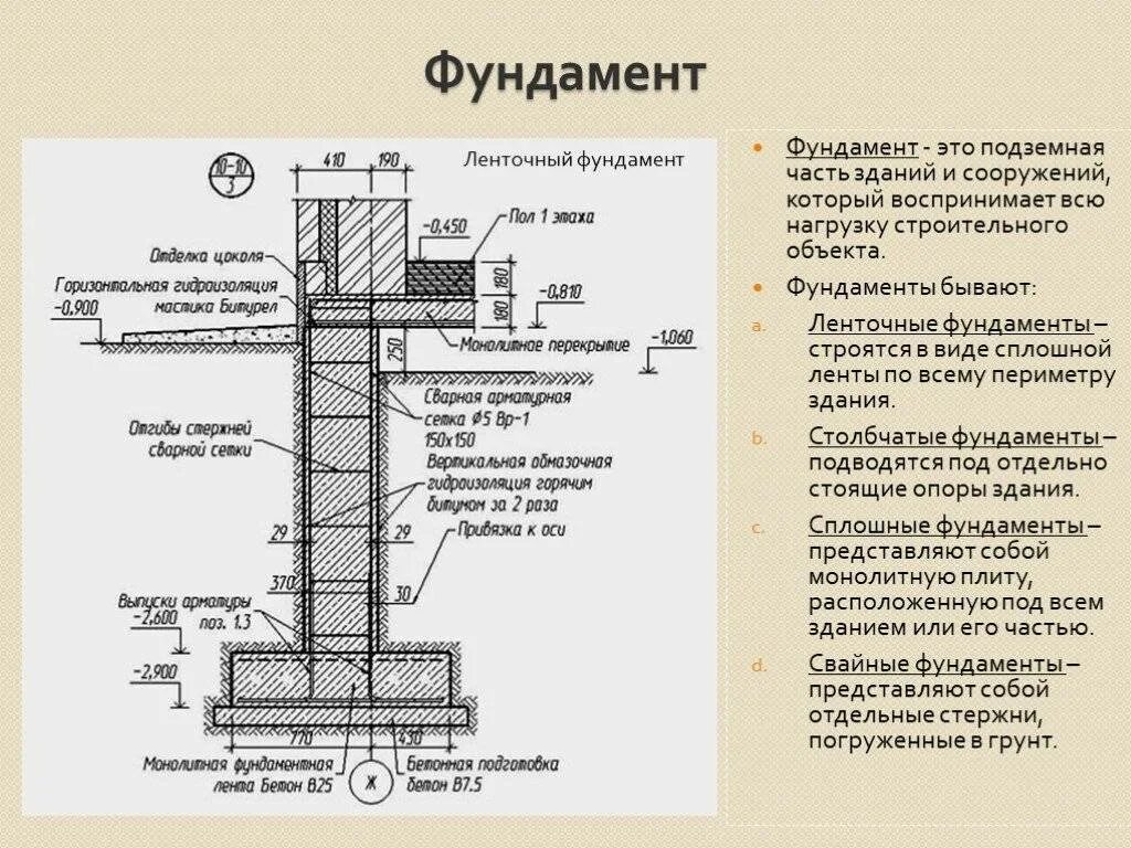 Столбчатый монолитный фундамент чертеж. Ленточный монолитный фундамент чертеж с размерами. Узел ленточного монолитного фундамента чертеж. Монолитный ленточный фундамент чертеж конструкции. Несущая стена фундамент