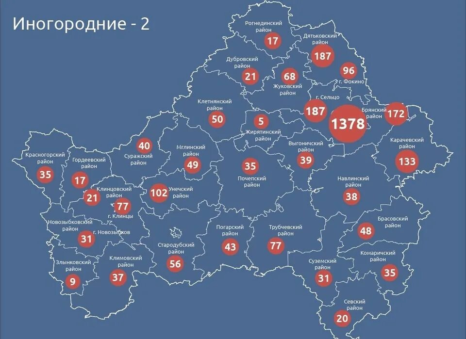 Карта брянской области с районами. Брянский росстат. Муратова брянскстат. Налоговая служба брянской области. Коронавирус статистика на сегодня.