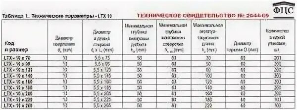 Тарельчатый дюбель расход