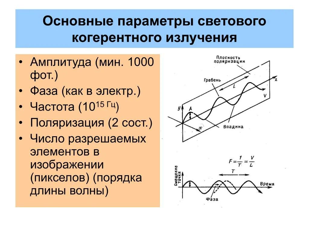 Источник света излучающий когерентные волны. Когерентное излучение. Некогерентное излучение. Когерентные лучи. Когерентное излучение лазера.