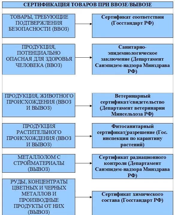 Сертификация импортной продукции. Сертификация импортируемой продукции. Порядок сертификации импортной продукции. Порядок сертификации при импорте.