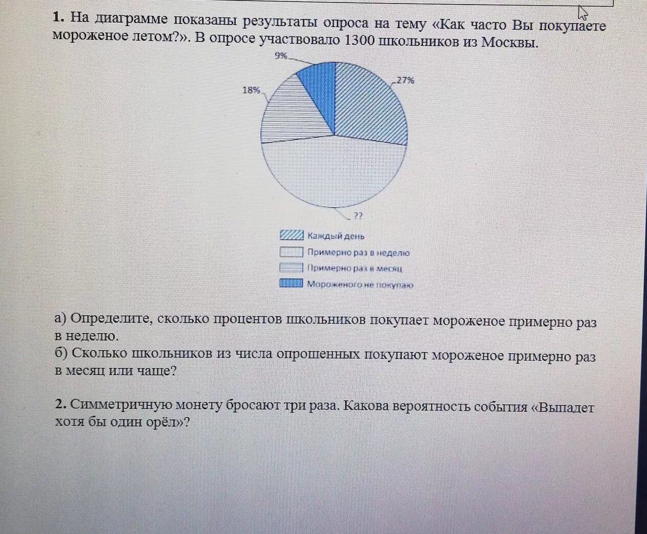 На диаграмме показано сколько желаний исполнял