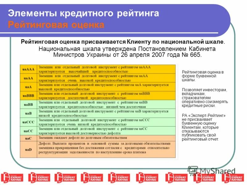 Высшая оценка в рейтинге. Шкала кредитного рейтинга. кредитный рейтинг шкала в баллах. национальная шкала кредитного рейтинга. рейтинговая оценка шкала.
