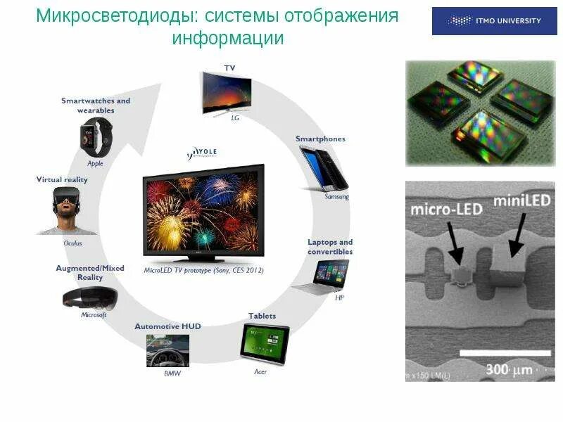 Система передачи и отображения информации. Система отображения информации. средства и системы отображения информации. визуальные средства отображения информации. разработка систем отображения информации.