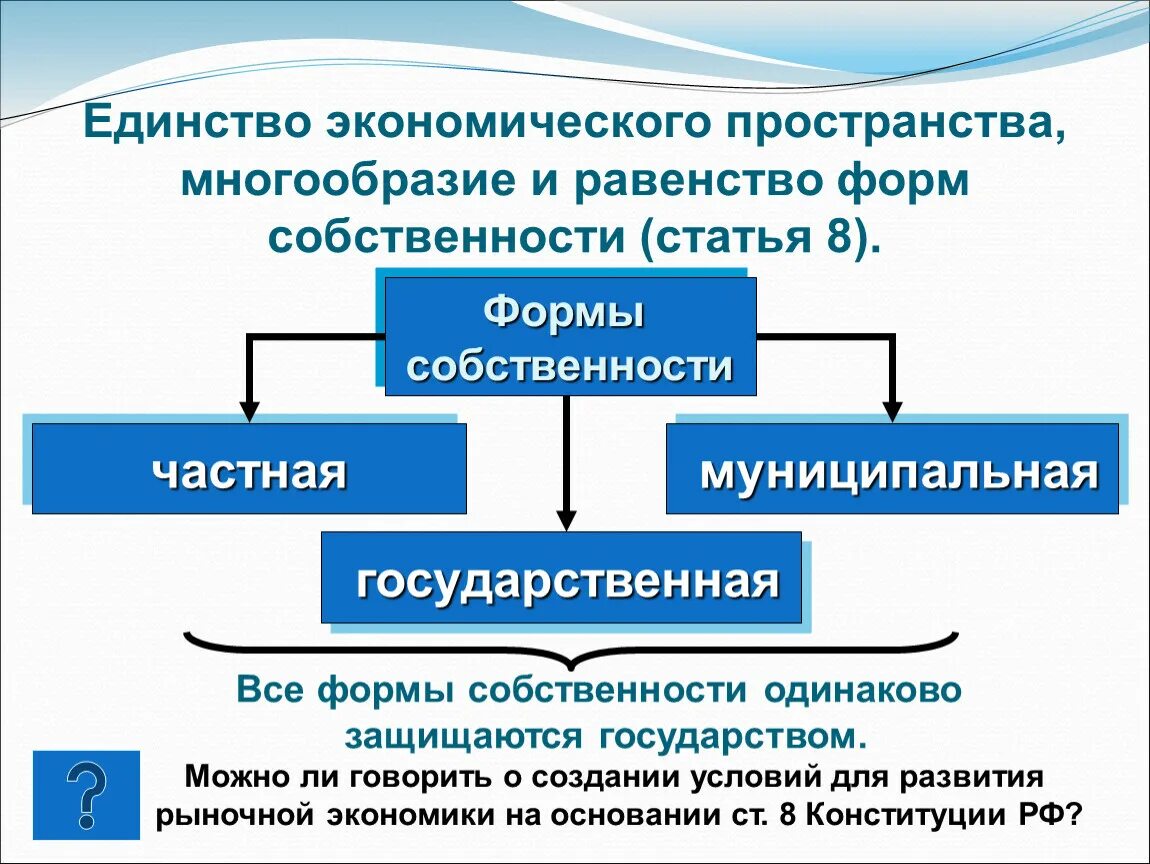 Равная защита форм собственности. Многообразие и равноправие форм собственности. Единство экономического пространства. Единствл экономического промстран. Равенство форм собственности.