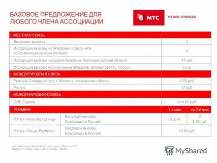 0 вызов