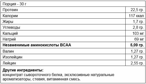 Сколько грамм белка в протеине. Сколько калорий в протеине на 100 грамм. Протеин ккал. Протеин калорийность. Энергетическая ценность протеина.