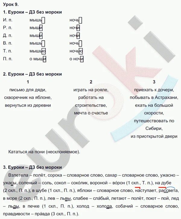 Стр 93 по русскому языку 4 класс 2. Домашнее задание русский язык 4 класс. Русский язык 4 класс стр 58 93. Домашнее задание русский язык 4 класс. Русский язык 4 класс стр 58 93.