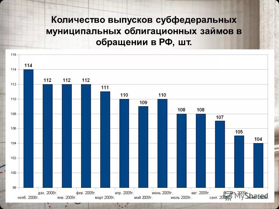 Выпуск ценных бумаг в рф