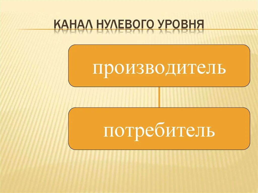 Канал нулевого уровня. Канал сбыта нулевого уровня. Нулевой канал распределения. Канал сбыта 0 уровня.