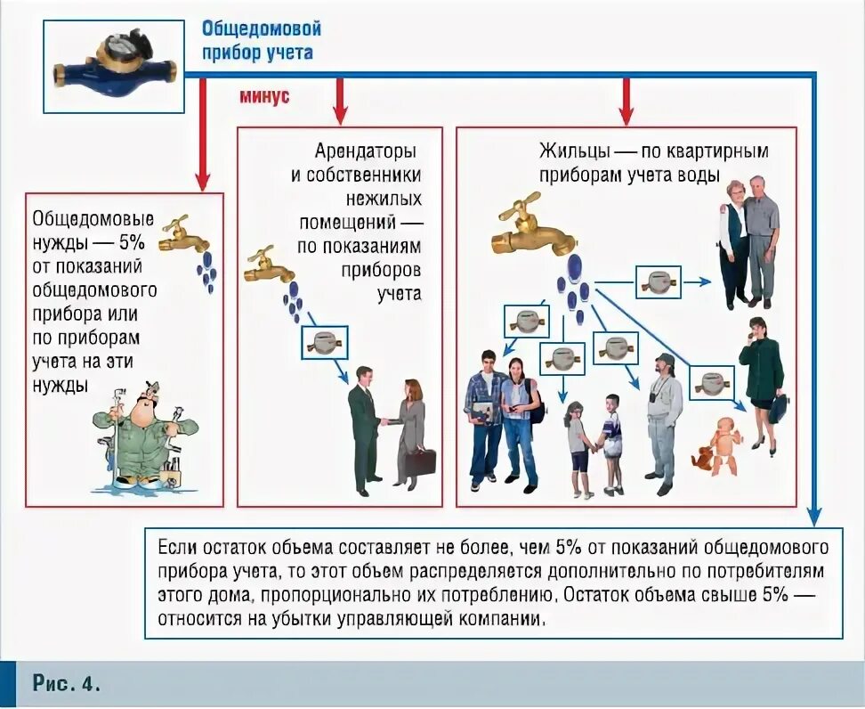 Минус учета. Методы учета затрат плюсы и минусы. Минус учета. Сравнение бухгалтерских программ. Плюсы и минусы бухгалтерского учета.