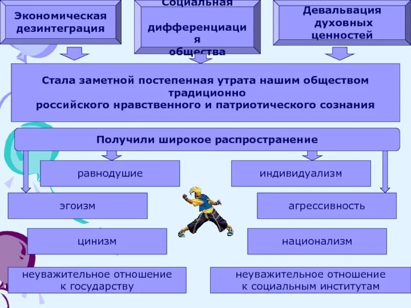 Социальная дезинтеграция