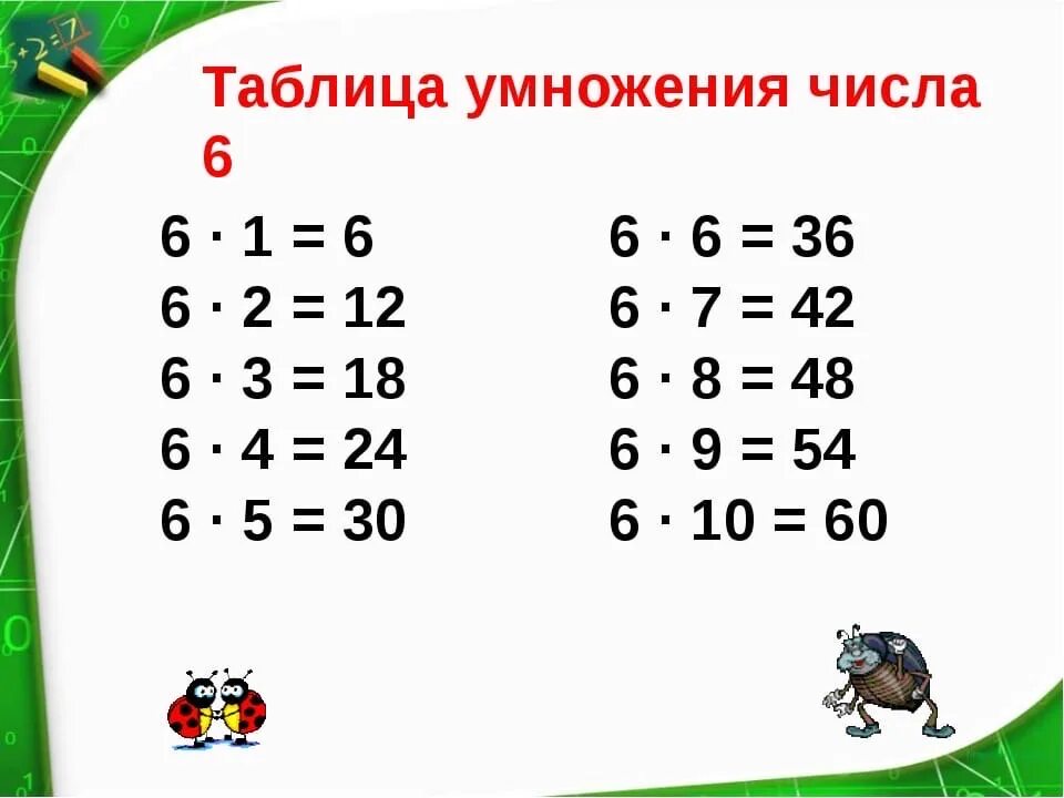 Табличное умножение в пределах 50 2 класс. Таблица умножения на -4-3-6. Таблица умножения на 6. Таблица на 6. Таблица умножения и деления.