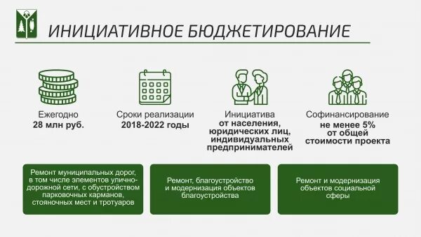 Социальные эффекты инициативного бюджетирования. Инициативное бюджетирование. проекты инициативного бюджетирования. брошюра инициативное бюджетирование. листовка по инициативному бюджетированию.