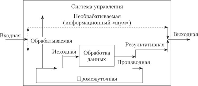 Экономическая информация и ее обработка. Экономическая информация и ее обработка