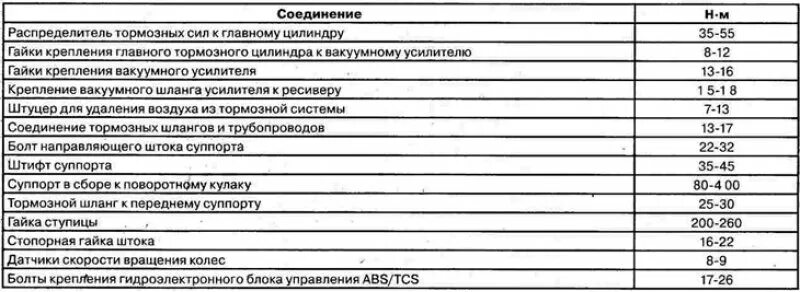 8 g4nb момент затяжки. Hyundai vf i40 2014 момент затяжки постели коленвала. 4 2008. Момент затяжки гбц ix35 2. 0 бензин.