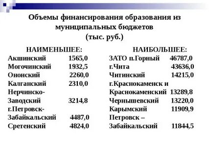 Программа образования 2012