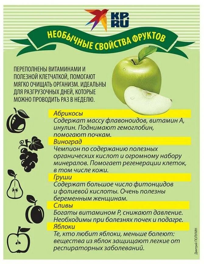 Яблоко повышает кислотность. Разгрузочный день. Продукты для разгрузочных дней. Рацион разгрузочного дня. Разгрузочный день на яблоках.