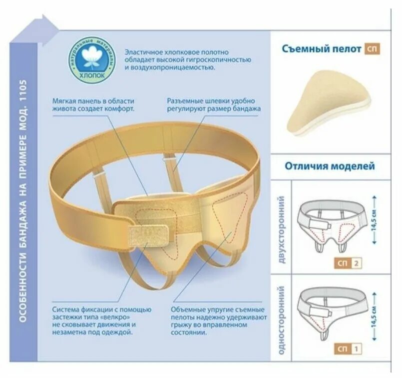 Бандаж, размер xxl, грыжевой orto. Бандаж паховый двусторонний. Бг-111 бандаж грыжевой. Бандаж грыжевой паховый крейт б- 432 ,4. Бандаж для паховой мошоночной грыжи мужской.