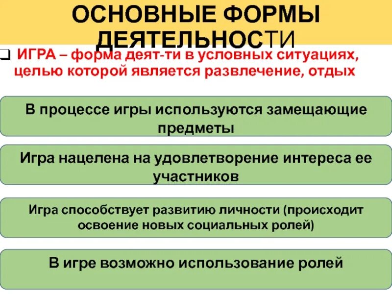 Формы деят-ти. Игра это деятельность в условных. Замещающие предметы это. Замещающие предметы в игре это.