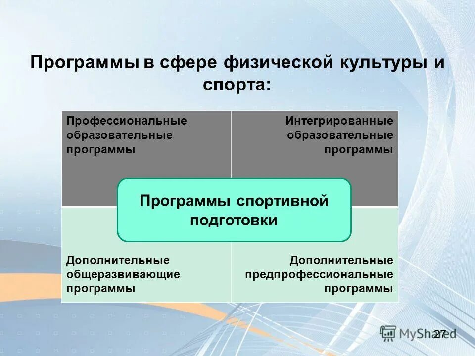 Интегрированные образовательные программы. Образовательные программы в области физической культуры. Структура программы подготовки спортсменов. Образовательная программа сферы. Организации осуществляющие спортивную подготовку.