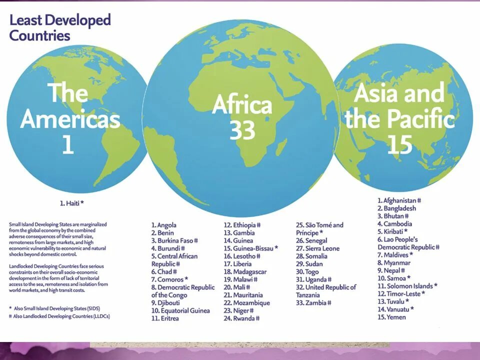L ast. Developed developing countries. least developed countries. developing countries map. map of developed developing and underdeveloped countries.