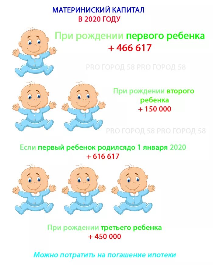 Второй ребенок когда первому 3. Пособие при рождении двойни. Материнский капитал за 3 ребенка в 2023 году. Сколько дают за второго ребенка. Выплата за двойню в 2023.