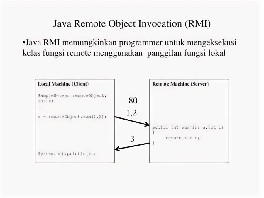 Технология com. Требования к удаленным объектам rmi. Client server. Регистр rmi. Rmi (remote method invocation – вызов удаленного метода).