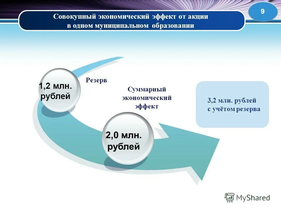 учитываются ли доходы мобилизованных. мобилизация доходов бюджета это. среднедушевой доход субсидии для семьи. учитываются ли доходы мобилизованных. учитываются ли доходы мобилизованных.