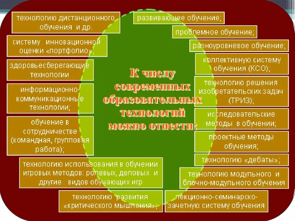 Педагогические методики и приемы. Инновационные подходы в образовании. Современные технологии обучения. Приемы современных образовательных технологий. Педагогические приемы и технологии.