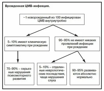 Врожденная инфекция