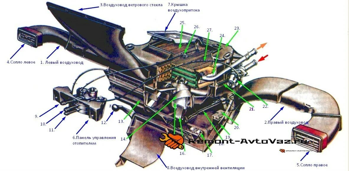 Воздуха печки ваз 2107. Механизм печки ВАЗ 2107. ВАЗ 2105 воздуховоды печки. Отопитель салона ВАЗ 2107. Печка отопителя салона ВАЗ 2107.