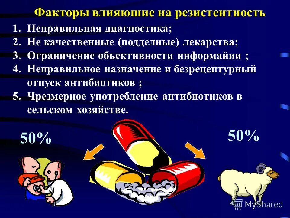 Почему слишком частое употребление антибиотиков. Антибиотики. Использование антибиотиков. Антибиотики вредны для организма. Применение антибиотиков в сельском хозяйстве.